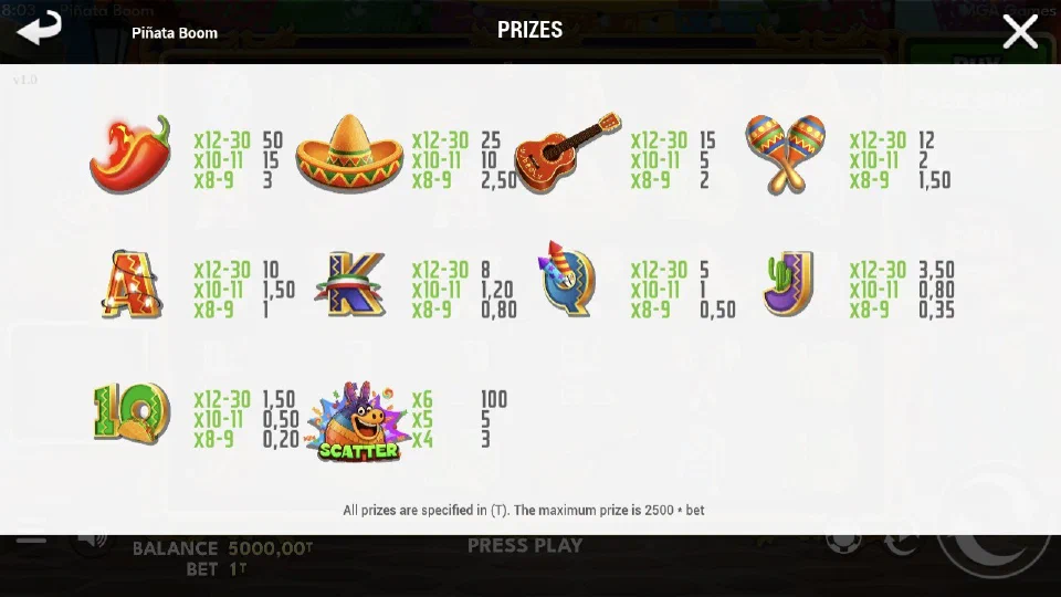 Tabla de premios de Piñata Boom con los tramos de símbolos